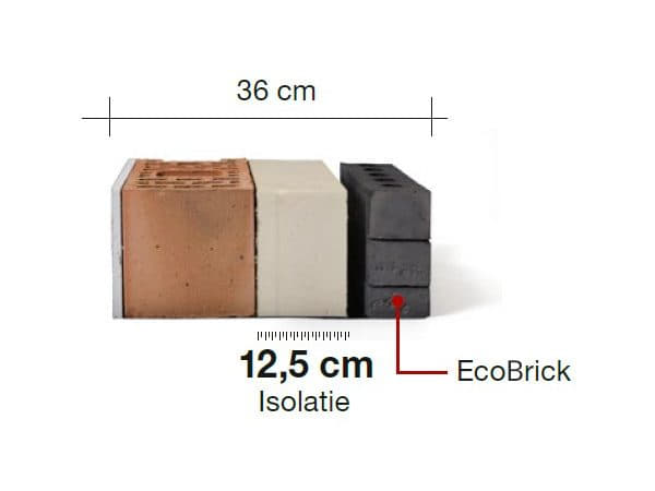 Smalle bakstenen EcoBrick van Wienerberger