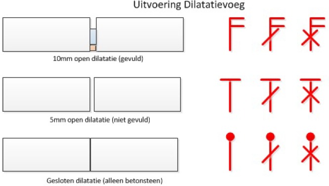 Dilatatietypes | geveladvies